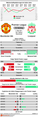 Enjoy the match between manchester united and liverpool, taking place at england on may 1st, 2021, 3:00 pm. Ugrculjticrodm