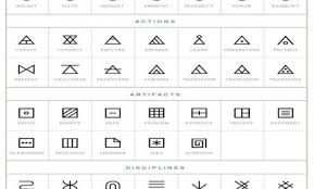 Signification Tatouage Triangle Maison Design Belle Symbole Et Signification Pour Tatouage Hdtat Tatouage Triangle Symbole Signification Signification Tatouage