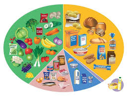 eating a healthy diet british lung foundation