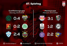 Punkte, siege, niederlagen, unentschieden, tore und gegentore. Hier Alle Ergebnisse Osterreichische Fussball Bundesliga Facebook