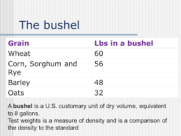 Experienced Bushel Weight Conversion Chart 2019