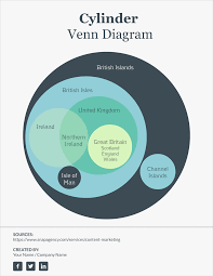 Free Venn Diagram Template Edit Online And Download