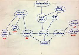 Understanding Record Labels A Rs Distribution Pluggers