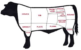 Beef Butcher Diagram Clipart Images Gallery For Free