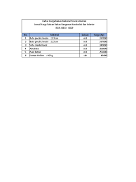 Daftar harga satuan upah pekerja. Harga Material Provinsi Banten