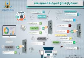 موقع نظام نور لنتائج الفصل الأول gov sa استعلام نتائج الطلاب برقم الهوية اليوم الإخباري