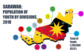 The largest group of malaysians consist of three main races, namely the malays, chinese and indians. Ministry Of Youth And Sports Sarawak