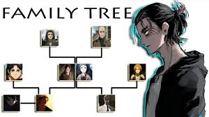 Eren x zeke yeager brothers edit. Eren Yeager Family Tree Youtube