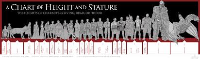 Game Of Thrones A Chart Of Height And Stature Visual Ly