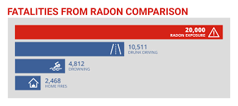 It is harmlessly dispersed in outdoor air, but when trapped in buildings, can be harmful, especially at elevated levels. R4u6zfvtswlovm