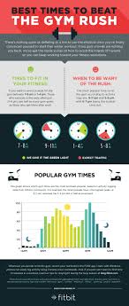 Hitting The Gym Heres The Best Time To Go Fitbit Blog