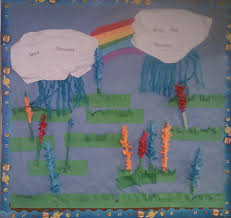 April showers bring may flowers bulletin board. April Showers Bulletin Board In Spontaneous Speech