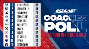 Villanova Selected For First Place In Coaches Preseason Poll Big East Conference