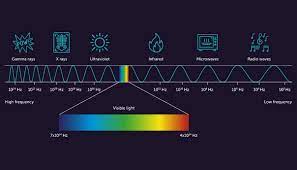 It begins when you switch your lights to a 12/12 schedule and ends when the buds are ready to harvest. Best Light Spectrum To Grow Cannabis Growdiaries