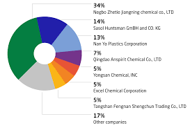 Harga gas elpiji 3 kg di pangkalan normal. Maleic Anhydride Market Overview 2018