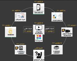 وتقوم وزارة التربية والتعليم بتقديم الخدمات التعليمية، ومد هذه الدور بالكتب والاحتياجات الدراسية المختلفة. Ø§Ø²Ø§ÙŠ ØªØ°Ø§ÙƒØ± Ù…Ù† Ù…Ù†ØµØ§Øª ÙˆØ²Ø§Ø±Ø© Ø§Ù„ØªØ±Ø¨ÙŠØ© Ùˆ Ø§Ù„ØªØ¹Ù„ÙŠÙ… Ù„Ù„Ø«Ø§Ù†ÙˆÙŠØ© Ø§Ù„Ø¹Ø§Ù…Ø© 2021 Ø±ÙˆØ§Ø¨Ø· Ø§Ù„Ù…Ù†ØµØ§Øª