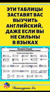правила чтения букв и буквосочетаний в английском языке таблица Anglijskij Yazyk V 2020 G Uroki Pisma Anglijskij Anglijskij Yazyk