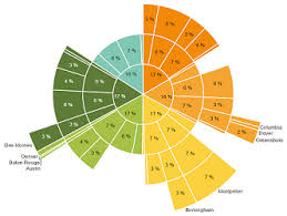 dundas bi product features dundas data visualization