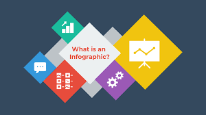 What Is An Infographic Examples Templates Design Tips