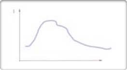 Maybe you would like to learn more about one of these? Kitaran Hayat Produk Abstrak Kitaran Hidup Produk Di Pasaran Fasa Pengembangan Jenis Kitaran Hidup