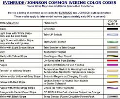 Wiring diagrams happen to be a perfect vehicle for carrying the principles of technicians beyond nuts & bolts. Ya 9225 Alpine Wire Harness Color Code Download Diagram