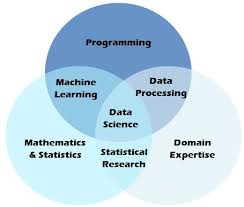 2 Business Intelligence And Its Relationship With The Big Data Data Analytics And Data Science Linkedin Data Science Science Data Analytics