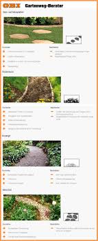 Gartenweg Anlegen Und Pflastern Schritt Fur Schritt Garten Gartenweg Garten Ideen