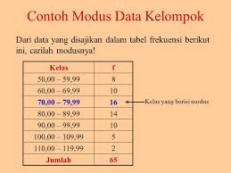 We did not find results for: Ukuran Pemusatan Rata Rata Average B A B V Ppt Download