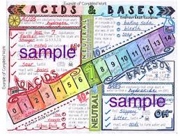 Indicators for small volume samples. Acids And Bases Ph Scale Doodle Notes Powerpoint Slides By Captivate Science