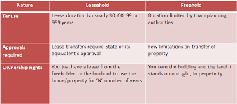 Leaseholds usually last between 125 and 999 years. Leasehold Vs Freehold Property