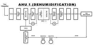 Sketch Of Hvac System Download Scientific Diagram