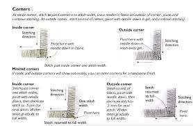 Image result for Corner Stitch