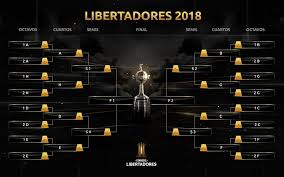 Liga deportiva universitaria visita en instantes al gremio de porto alegre por el partido de vuelta de los octavos de final de la copa sudamericana el. Asi Es La Llave De Octavos De Conmebol Libertadores Facebook