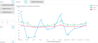 Chart Types For Comparing Trends Over Time Zendesk Help