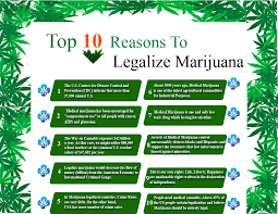 Quotes About Legalizing Marijuana Quotesgram