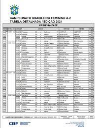 Esta foi a primeira partida da série melhor de cinco que decide o título da liga nacional de basquete feminino (lbf) 2021. Cbf Divulga Tabela Detalhada Do Brasileiro Feminino A2 Clubes Conhecem Dias E Horarios De Jogos Futebol Ge