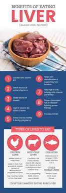 Is Liver Good For You Liver Benefits Recipes Supplements Liver Nutrition Nutrition Diet And Nutrition