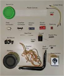 An effective carbon monoxide alarm will detect early levels of co. Customizable Recorder Of Animal Kinesis Croak A Multi Axis Instrumented Enclosure For Measuring Animal Movements Sciencedirect