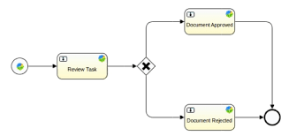 But how do you create a workflow? Alfresco Docs Create And Manage Workflows