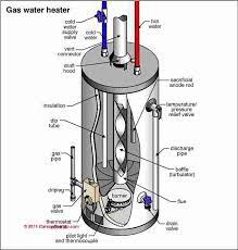 Run hot and cold water separately: No Hot Water Hot Water Pressure Loss Troubleshooting Sudden Loss Of Hot Water Pressure Diagnosis Repair