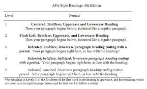 Apa Style Headings 6th Ed Apa Headings Apa Style College Writing
