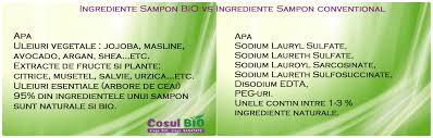 Ingrediente Sampon Bio Vs Ingrediente Sampon Conventional Vegetables Celery