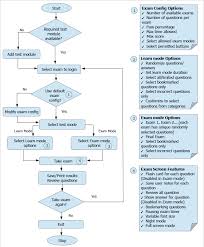 Computer Based Test Cbt Exam Engine Product Flowchart