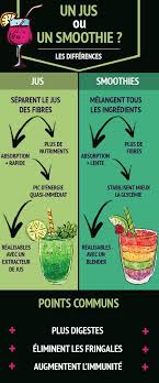 Epingle Sur Jus De Fruits Et Legumes