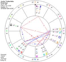 aquarian digest aquarian justin timberlake astrology chart