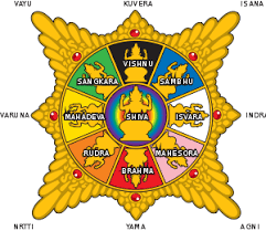 Sehingga di dalam siklus kehidupannya dimulai dari hari minggu. Parisada Hindu Dharma Indonesia Kec Pesisir Selatan Informasi Dan Spiritual