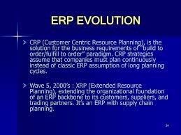 From an erp perspective, the addition of this type of functions is often defined as extended erp, or xrp. E Business The Fundamental Ppt Download
