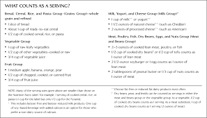 Food Guide Pyramid An Overview Sciencedirect Topics