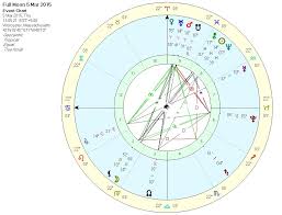 Full Moon In Virgo 2015 Cats Cradle Lua Astrology
