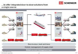 The Transportation And Logistics Division Of Deutsche Bahn